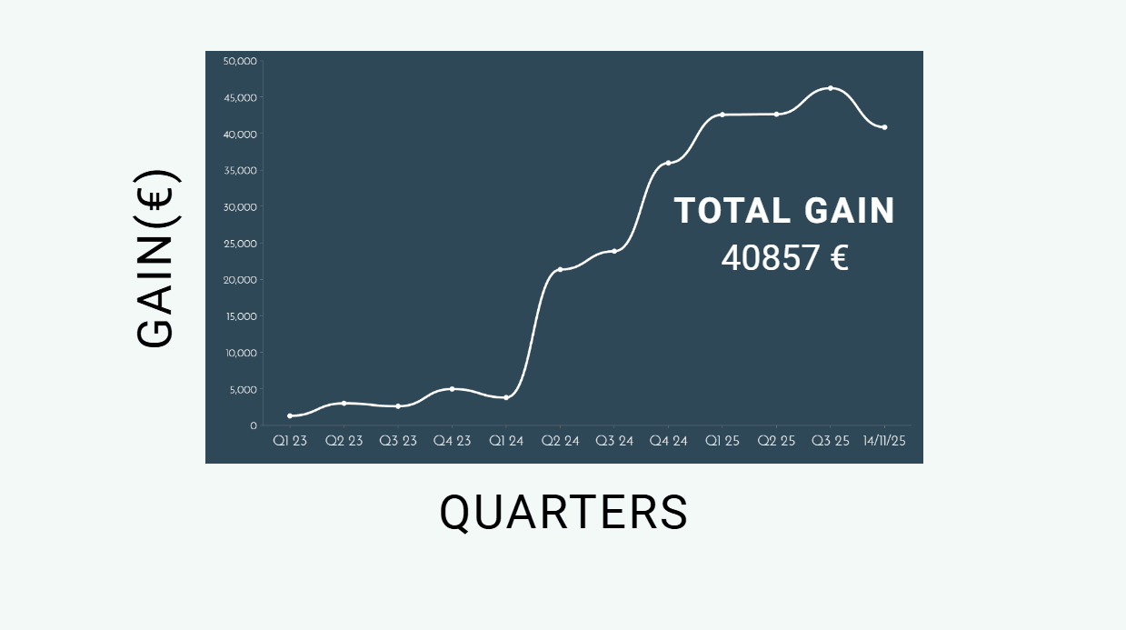 Total results for all algorithms